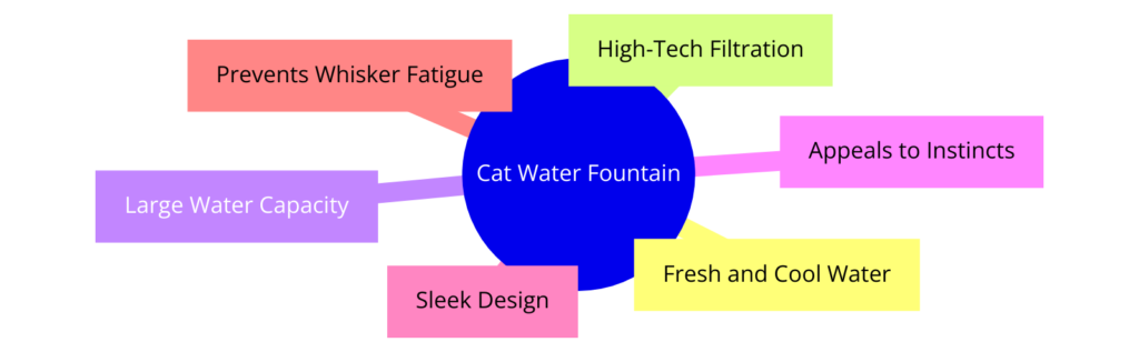 Diagram that shows the pros of cat water fountains