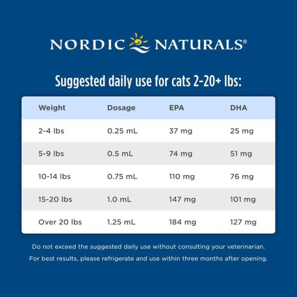 ノルディックナチュラルズ 猫用フィッシュオイル オメガ3 猫用